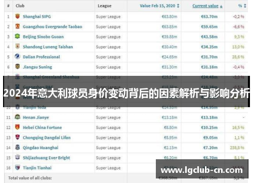 2024年意大利球员身价变动背后的因素解析与影响分析 2024年意大利球员身价变动背后的因素解析与影响分析