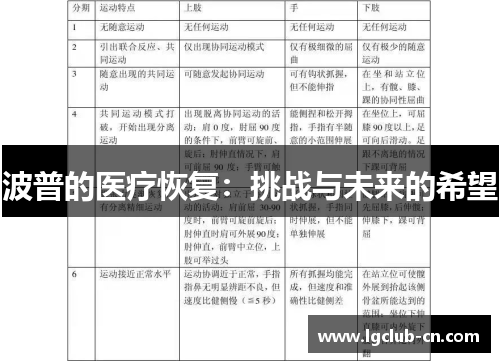 波普的医疗恢复:挑战与未来的希望 波普的医疗恢复:挑战与未来的希望