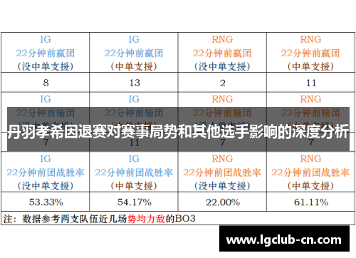 丹羽孝希因退赛对赛事局势和其他选手影响的深度分析