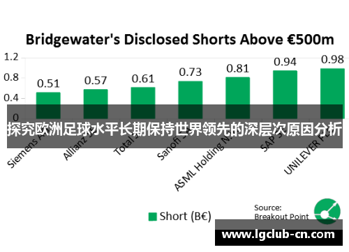 探究欧洲足球水平长期保持世界领先的深层次原因分析 探究欧洲足球水平长期保持世界领先的深层次原因分析