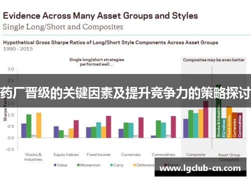 药厂晋级的关键因素及提升竞争力的策略探讨