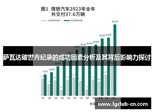 萨瓦达破世青纪录的成功因素分析及其背后影响力探讨 萨瓦达破世青纪录的成功因素分析及其背后影响力探讨