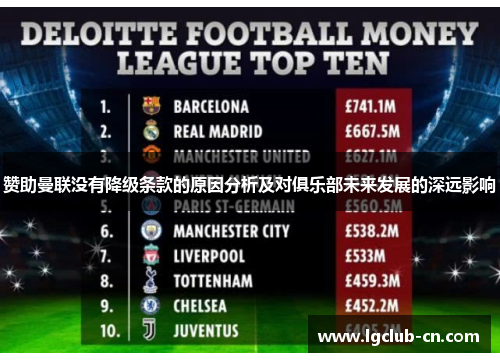 赞助曼联没有降级条款的原因分析及对俱乐部未来发展的深远影响 赞助曼联没有降级条款的原因分析及对俱乐部未来发展的深远影响
