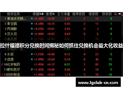 拉什福德积分兑换时间揭秘如何抓住兑换机会最大化收益 拉什福德积分兑换时间揭秘如何抓住兑换机会最大化收益