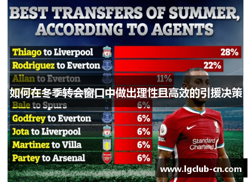 如何在冬季转会窗口中做出理性且高效的引援决策