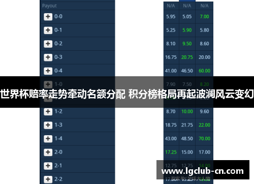 世界杯赔率走势牵动名额分配 积分榜格局再起波澜风云变幻