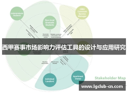 西甲赛事市场影响力评估工具的设计与应用研究